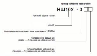 Обозначения насосов НШ Обозначения насосов НШ
